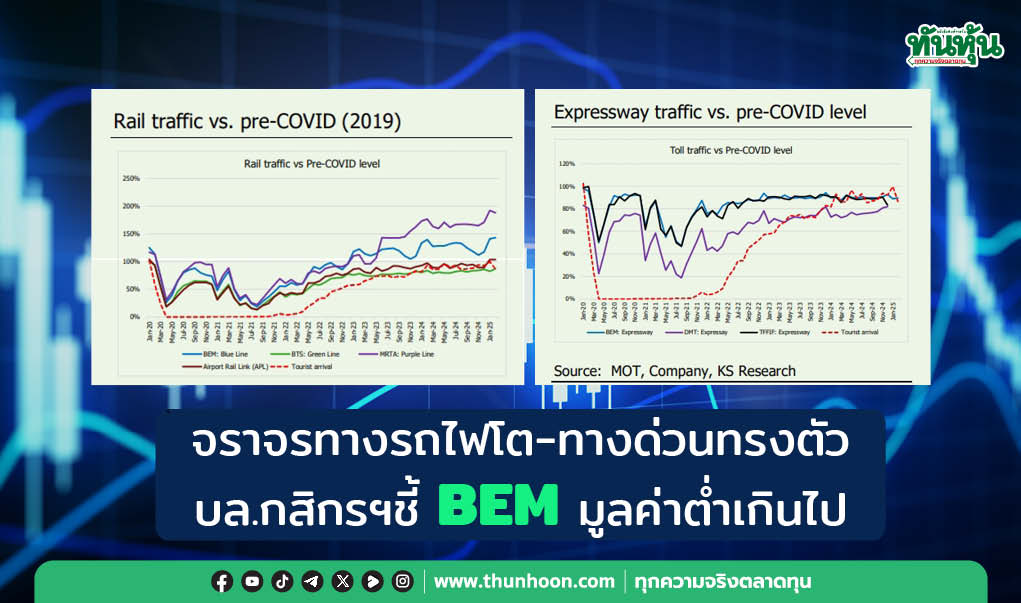 หุ้นกลุ่มขนส่งทางบก การจราจรทางรถไฟโต YoY ทางด่วนทรงตัว บล.กสิกรฯชี้ BEM มูลค่าต่ำเกินไป